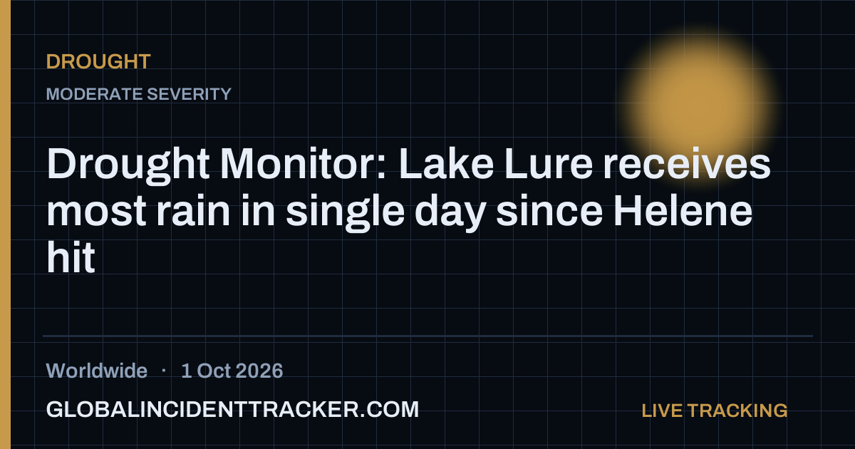 Drought incident in worldwide on 1 October 2026 — Global Incident Tracker report card