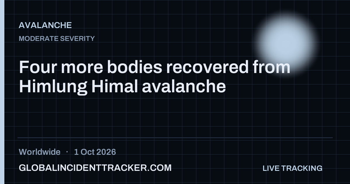 Avalanche incident in worldwide on 1 October 2026 — Global Incident Tracker report card