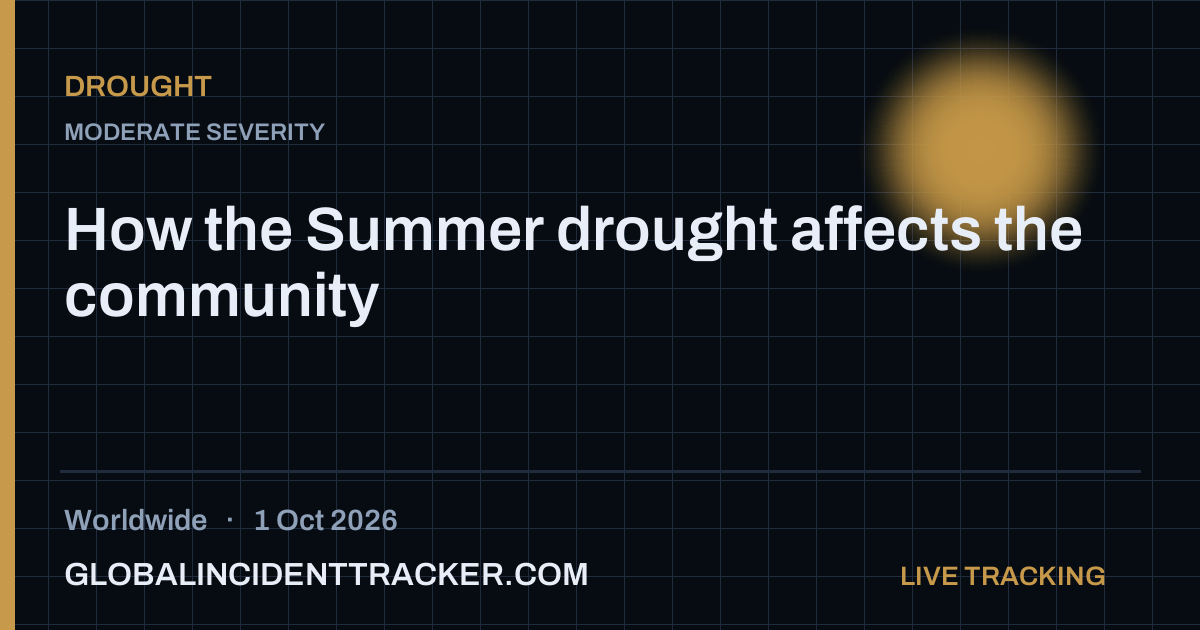 Drought incident in worldwide on 1 October 2026 — Global Incident Tracker report card