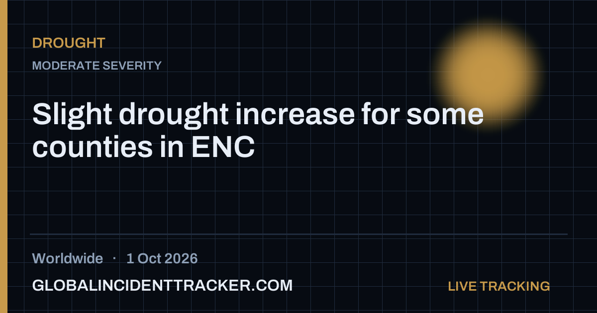 Drought incident in worldwide on 1 October 2026 — Global Incident Tracker report card