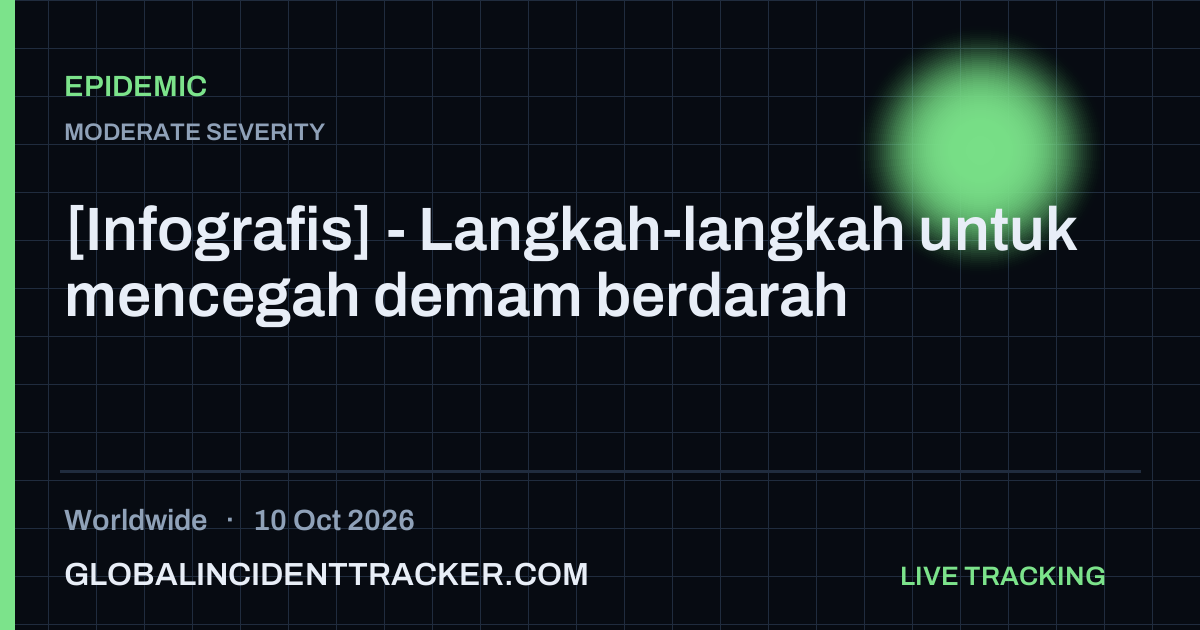 Epidemic incident in worldwide on 10 October 2026 — Global Incident Tracker report card