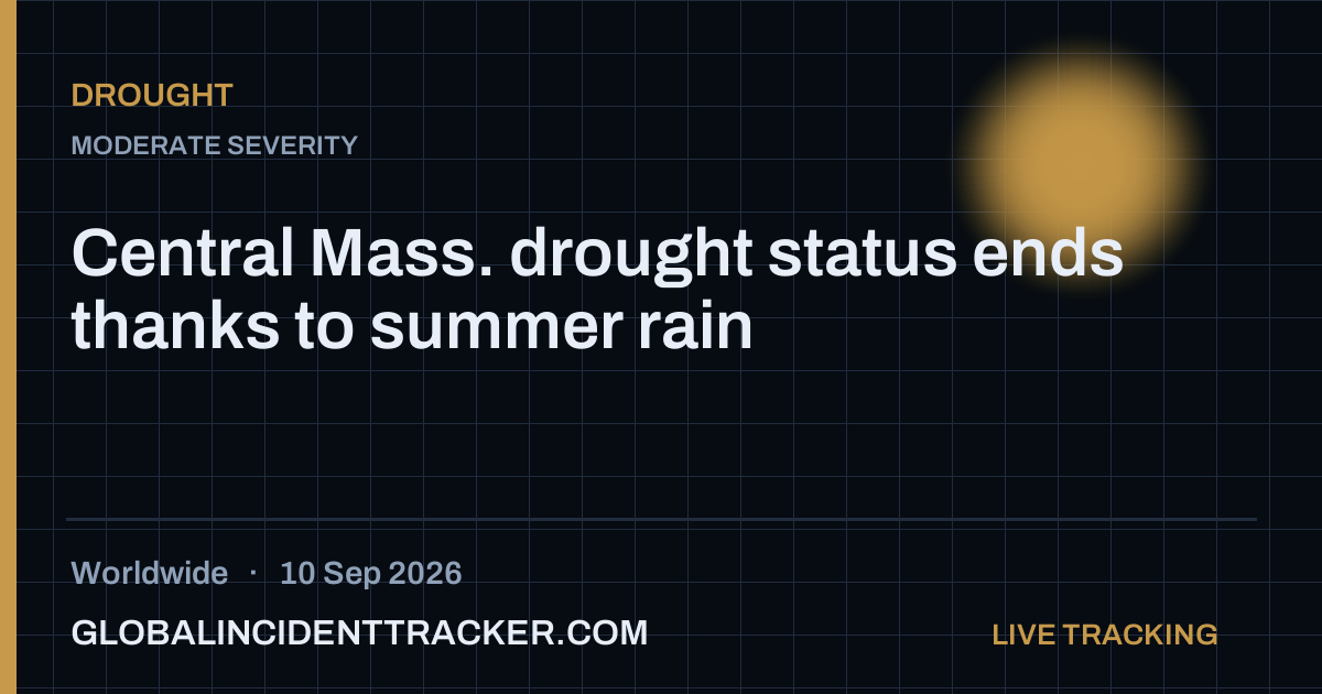 Drought incident in worldwide on 10 September 2026 — Global Incident Tracker report card
