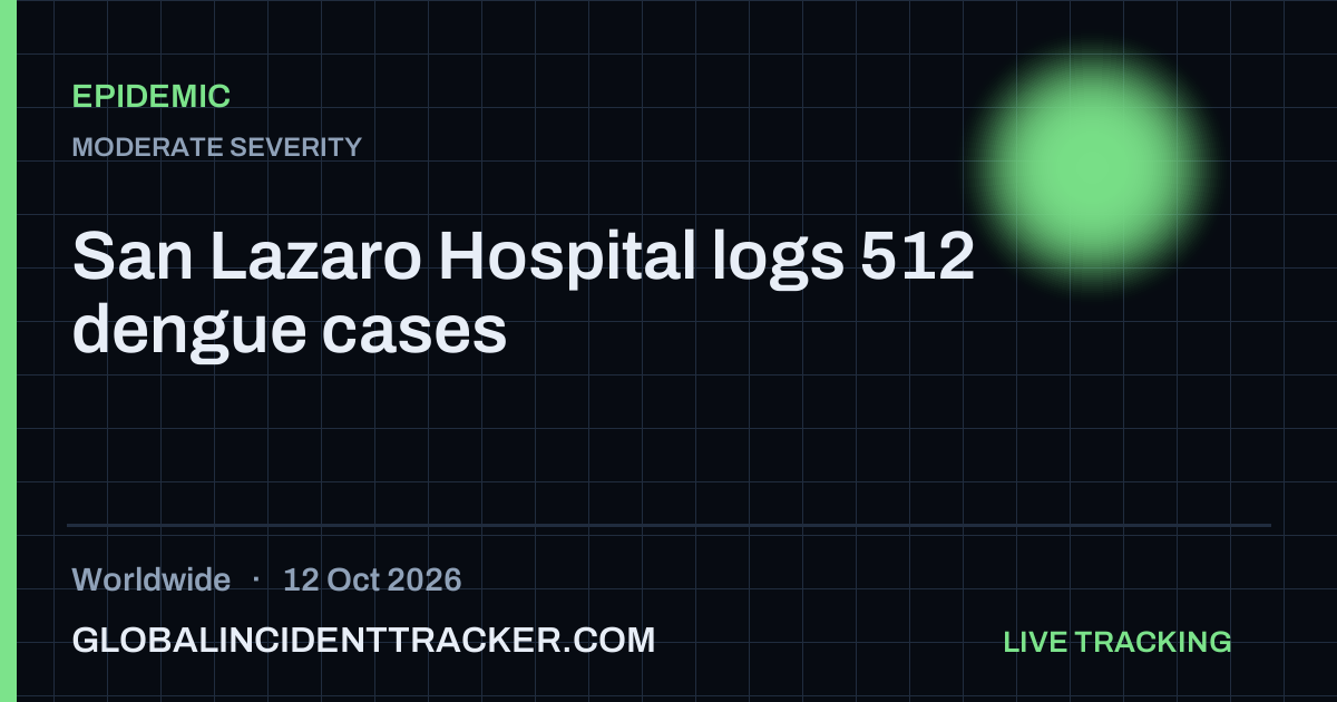 Epidemic incident in worldwide on 12 October 2026 — Global Incident Tracker report card