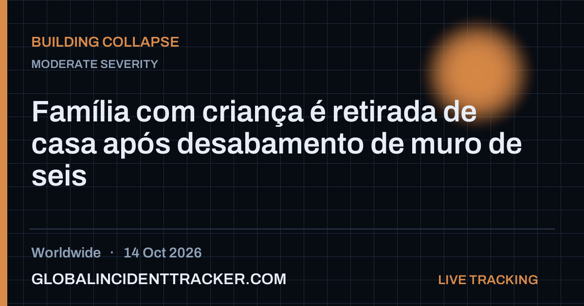 Building Collapse incident in worldwide on 14 October 2026 — Global Incident Tracker report card