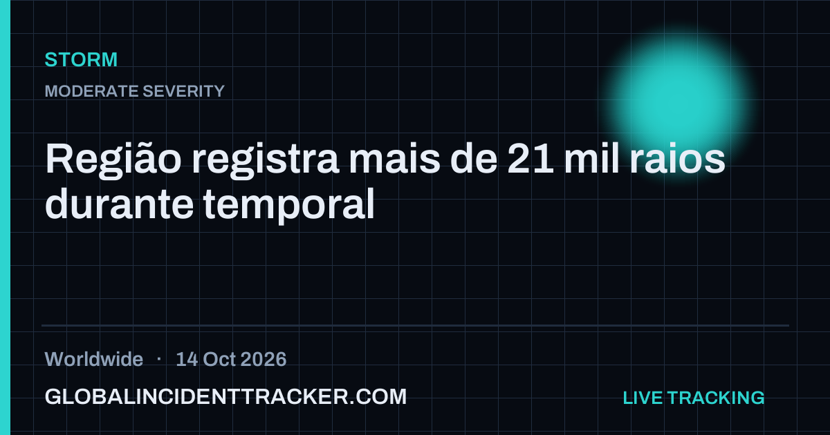 Storm incident in worldwide on 14 October 2026 — Global Incident Tracker report card