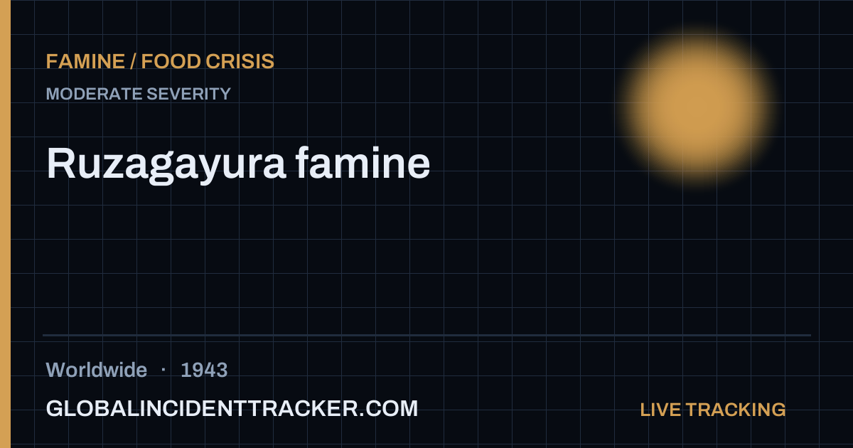 Ruzagayura famine (1943) — Famine / Food Crisis