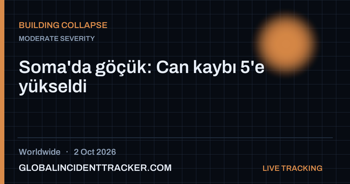 Building Collapse incident in worldwide on 2 October 2026 — Global Incident Tracker report card