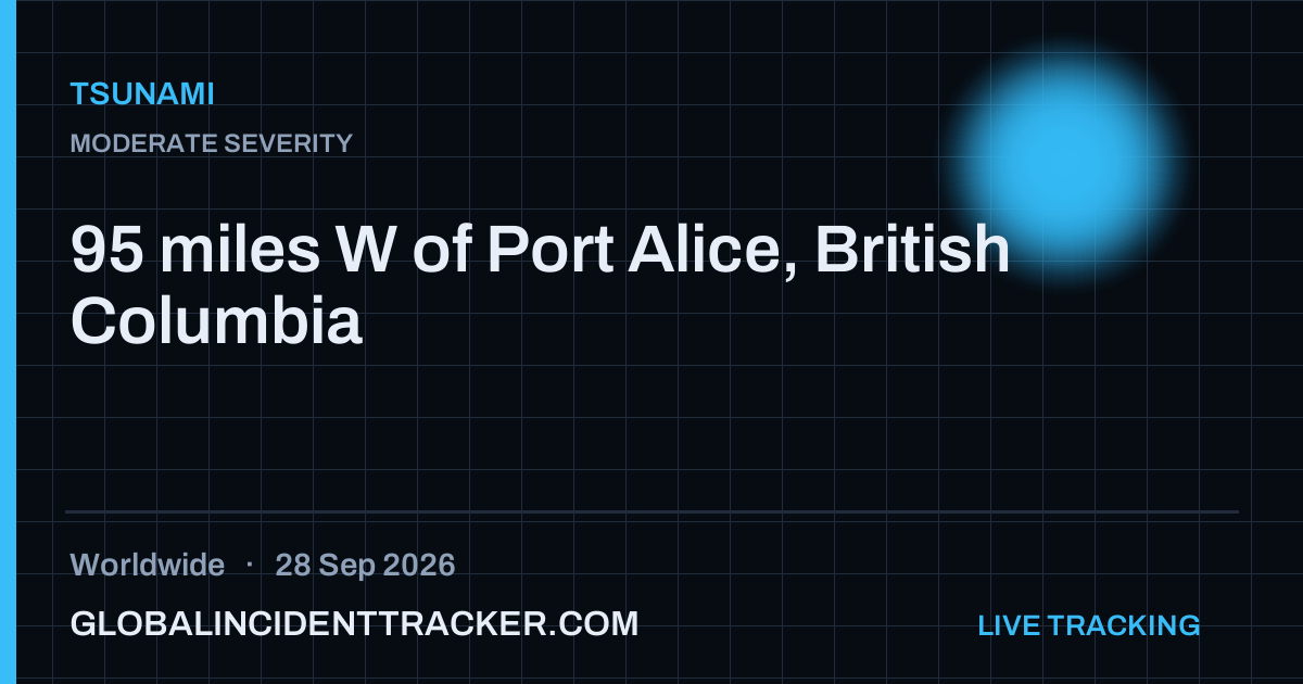 Tsunami incident in worldwide on 28 September 2026 — Global Incident Tracker report card