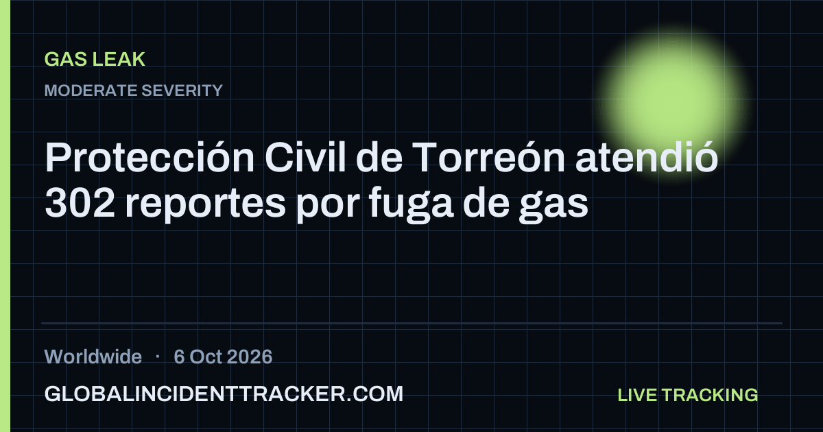 Gas Leak incident in worldwide on 6 October 2026 — Global Incident Tracker report card