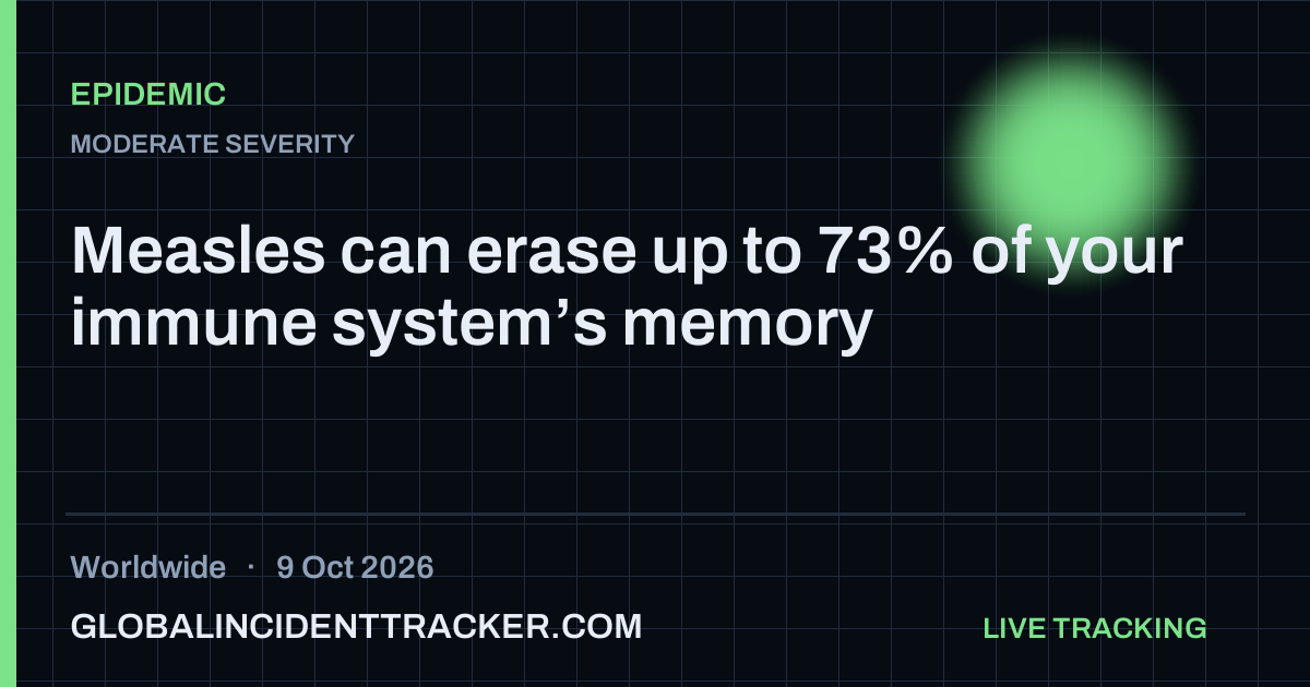 Epidemic incident in worldwide on 9 October 2026 — Global Incident Tracker report card