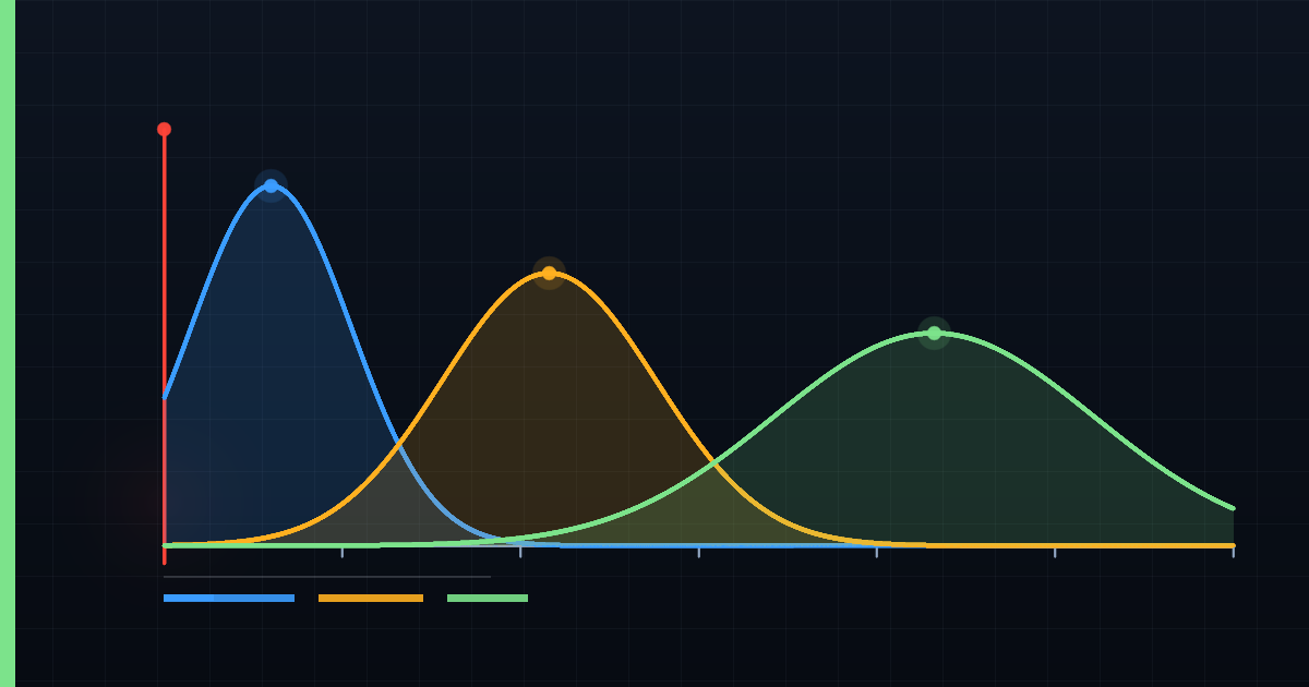 Three overlapping waves of disease risk in the six weeks after a disaster