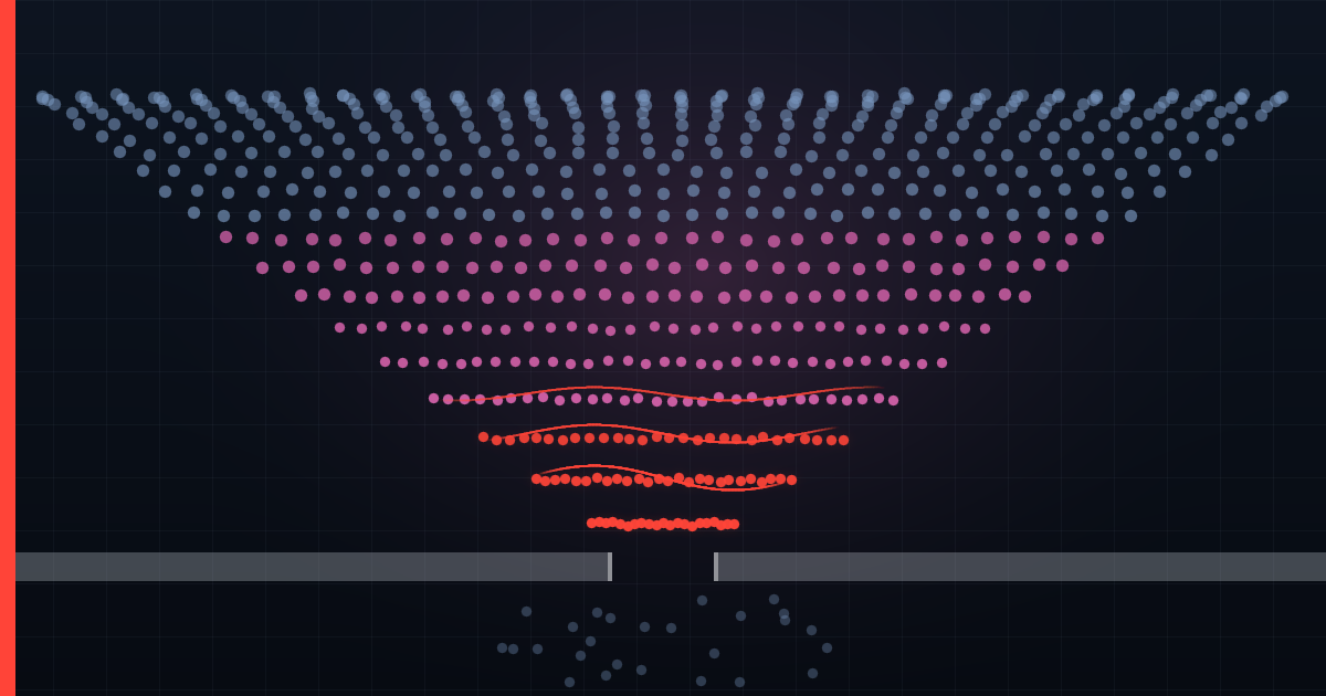 A wide crowd of dots funnelling toward a narrow gate, spacing tightening and colour turning red where density becomes lethal