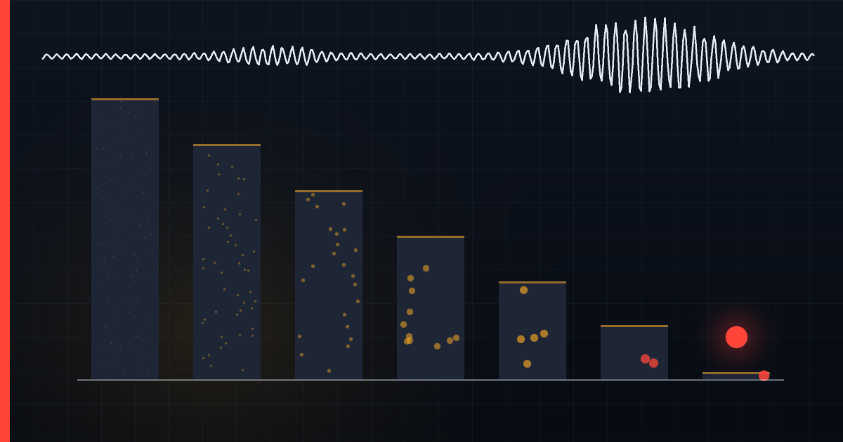 how many earthquakes happen a day
