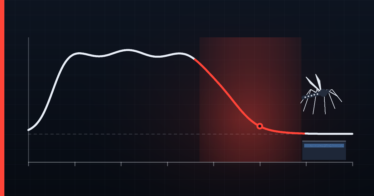 A fever curve that rises, stays high for days and then falls, with the danger zone highlighted on the fall, and a mosquito above a container of still water